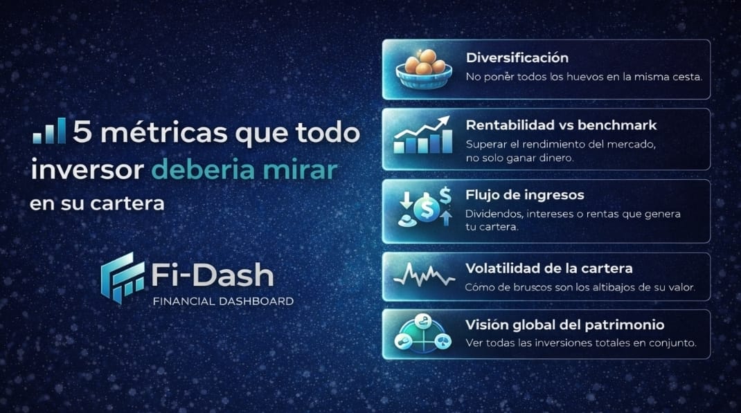 5 métricas que todo inversor debería mirar en su cartera